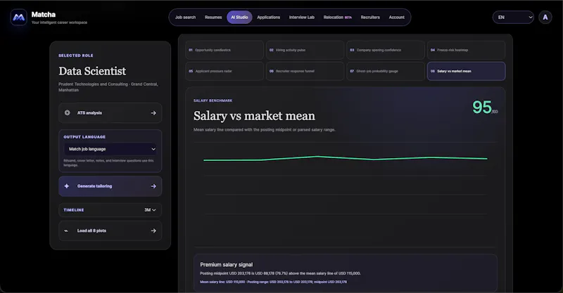 Matcha Job Search screenshot 4