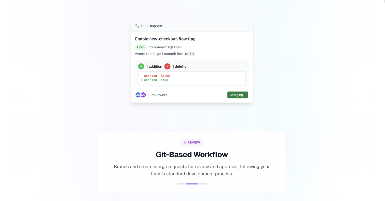 Flipt Cloud gallery image
