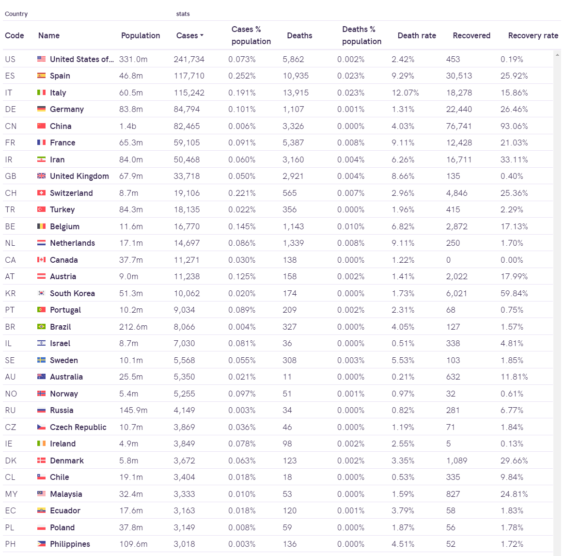 CoronaTab.app gallery image