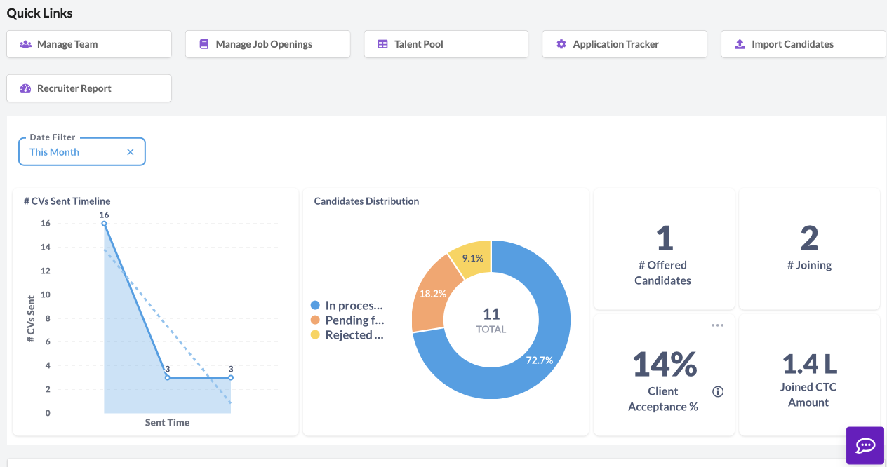 Média Intellet - Intellehire est une plate-forme SaaS pour les agences de recrutement. 1