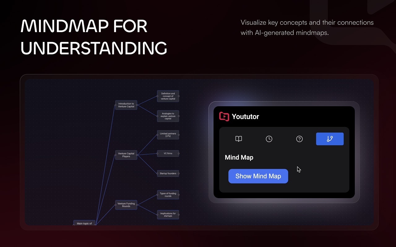 YouTutor - AI संचालित YouTube सारांश - AI- संचालित YouTube के साथ किसी भी विषय को मास्टर करें मीडिया 4