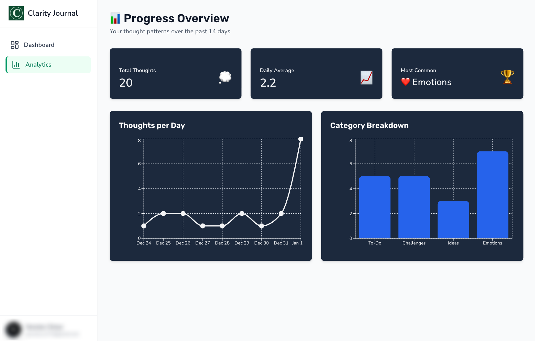 Clarity Journal gallery image