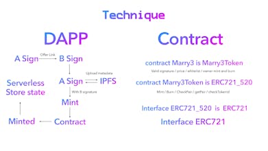 Marry3, marry in web3 gallery image