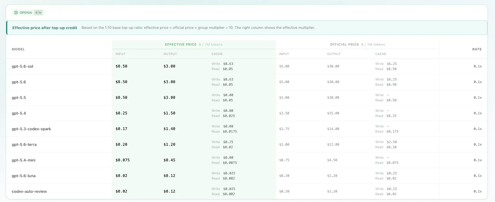 luoluoAI-API gateway screenshot 2