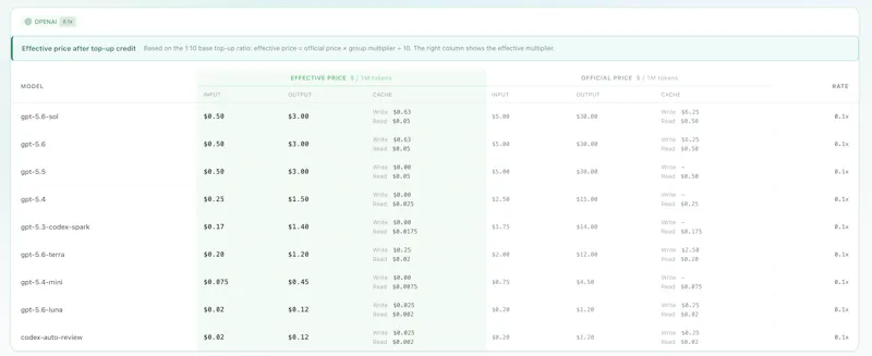 luoluoAI-API gateway screenshot 2
