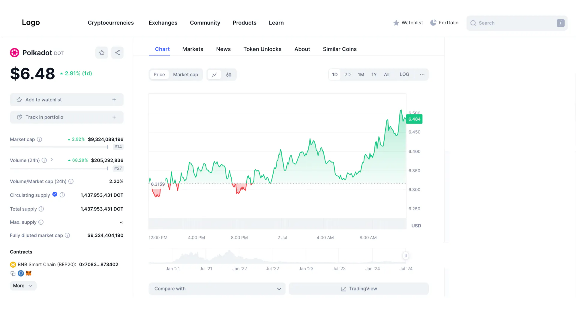 Custom Blockchain Development 项目横幅
