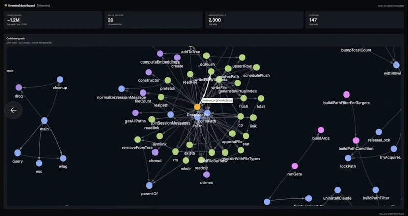 Hivemind screenshot 5