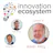Innovation Ecosystem The Disruptive individual, Riding S curves and liberating constraints