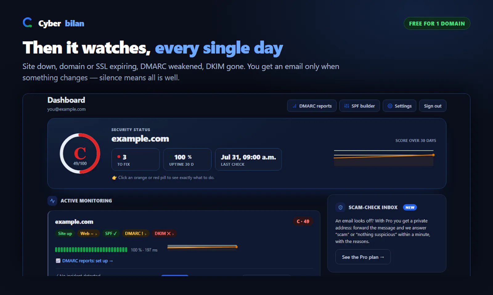 Cyberbilan screenshot 1