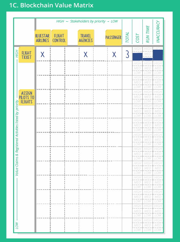 Blockchain Value Design Method gallery image