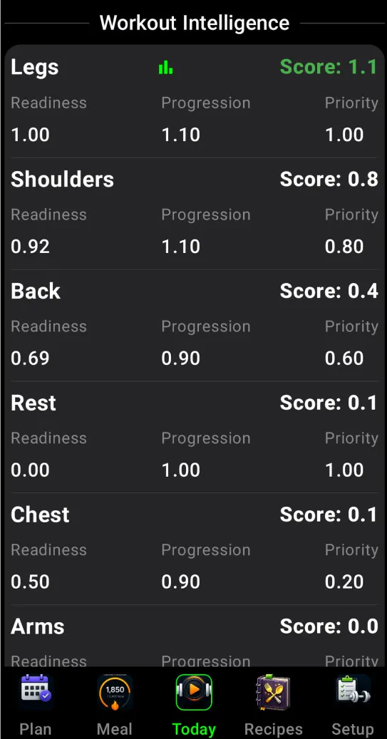 Your Gym Tracker, Coach & Meals gallery image