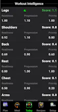 Your Gym Tracker, Coach & Meals gallery image