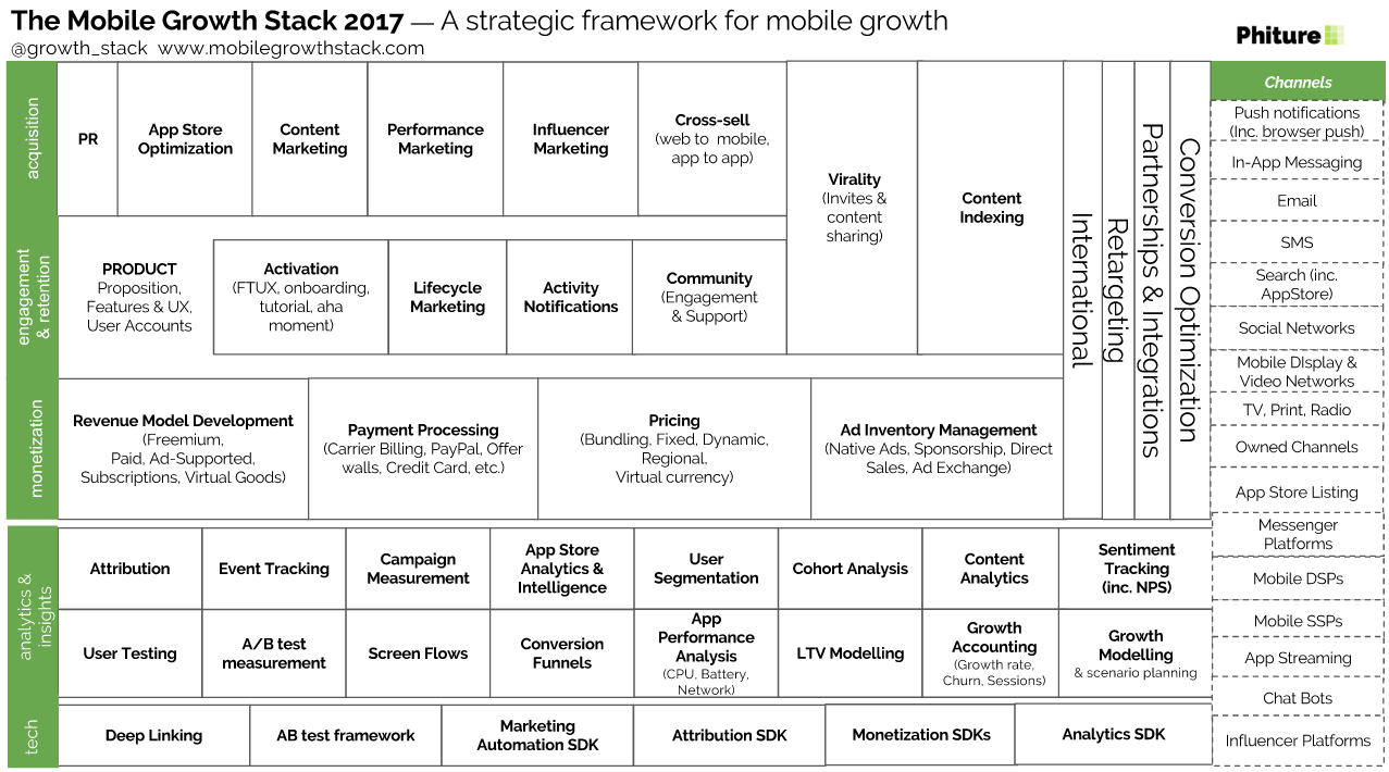 Mobile Growth Stack gallery image