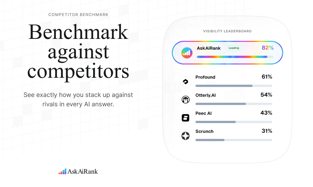 AskAiRank gallery image