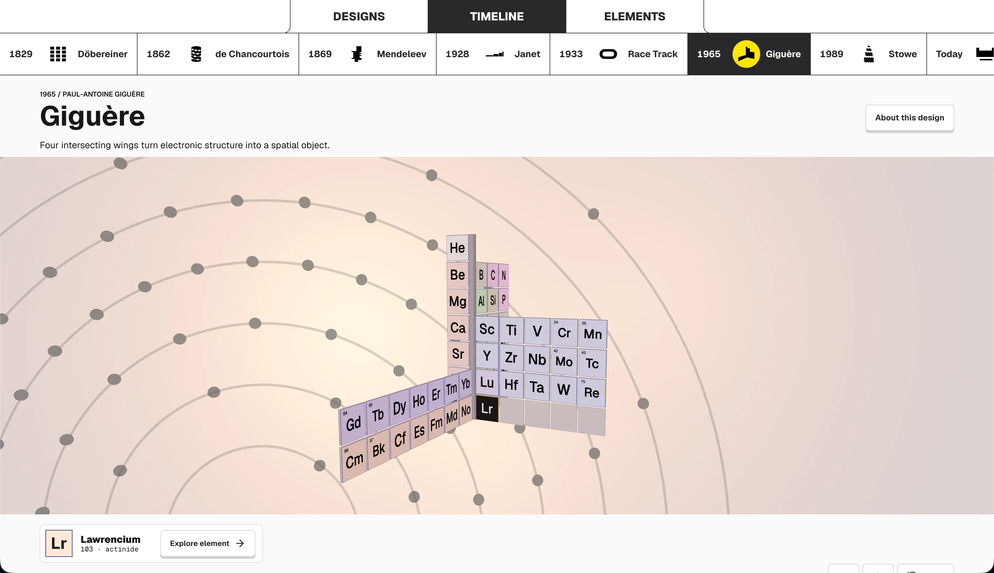 The Periodic Table Educational Website gallery image
