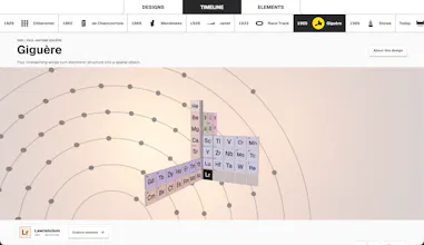 The Periodic Table Educational Website gallery image