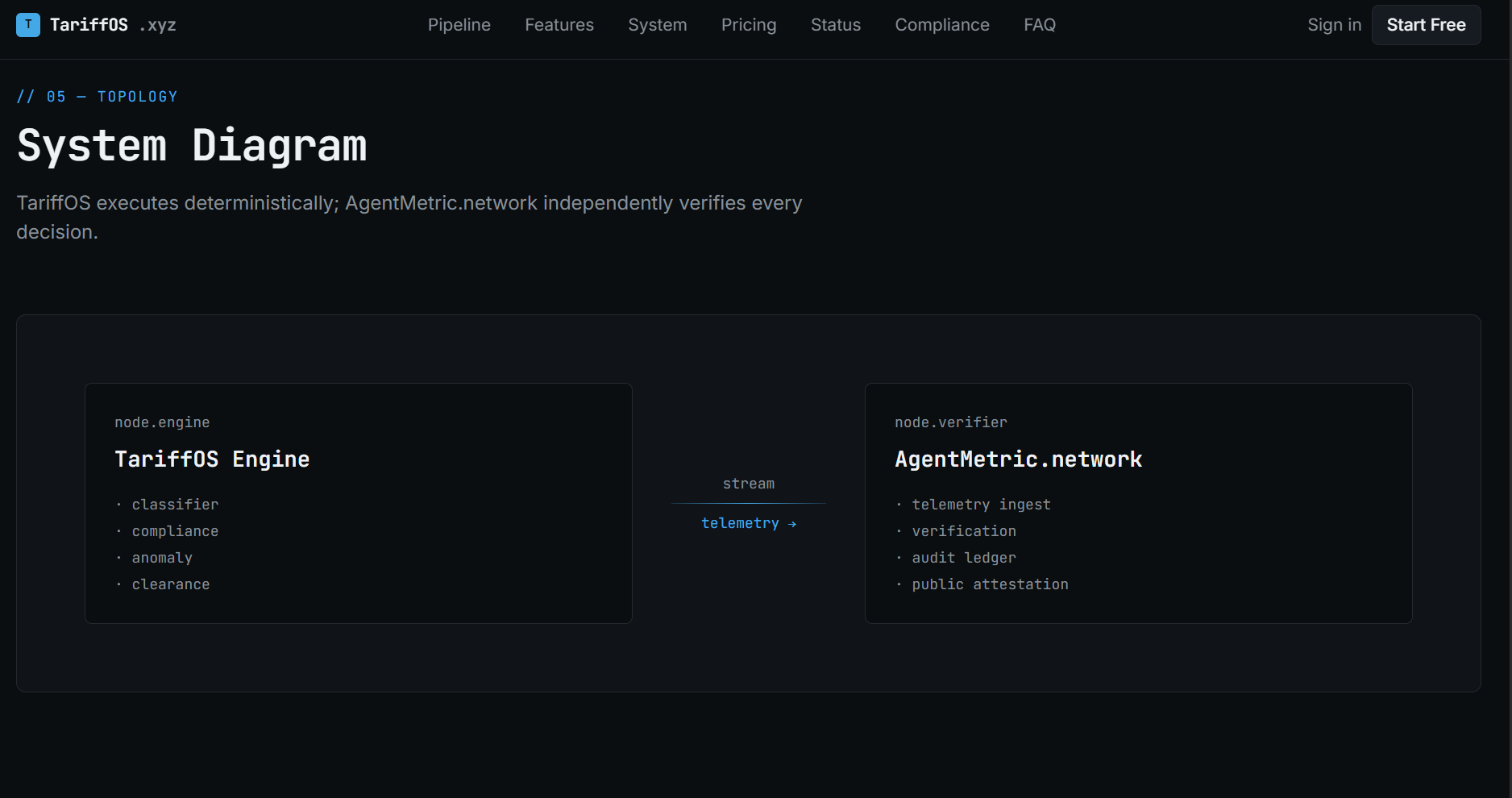 TariffOS Customs compliance engine gallery image