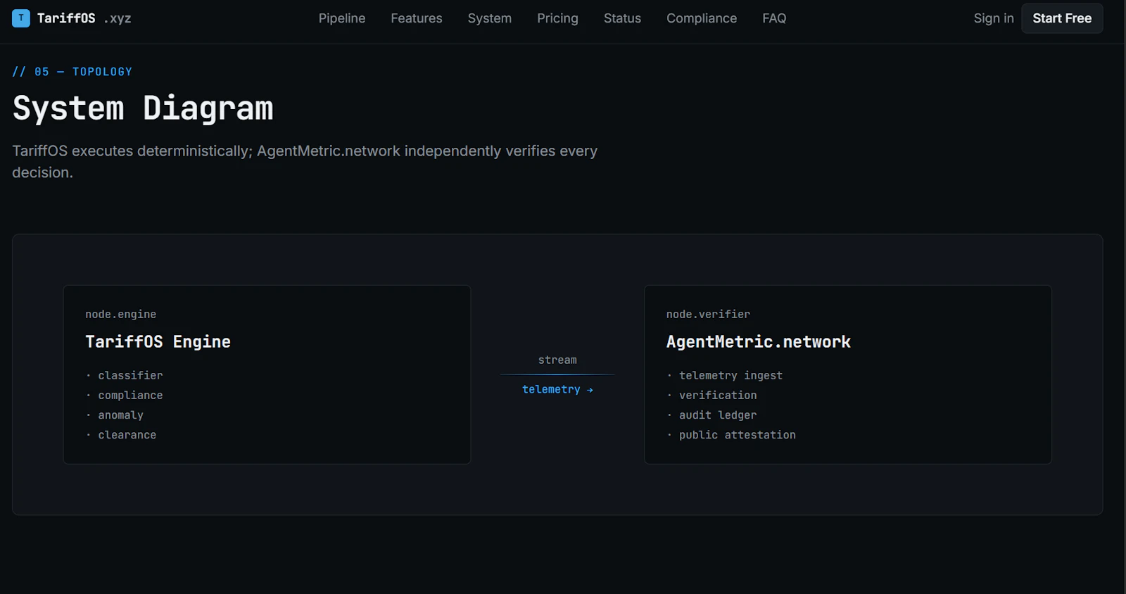 TariffOS Customs compliance engine screenshot 5