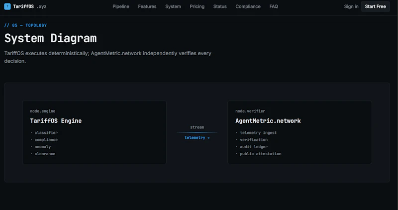 TariffOS Customs compliance engine screenshot 5
