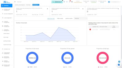 SCRM Champion gallery image