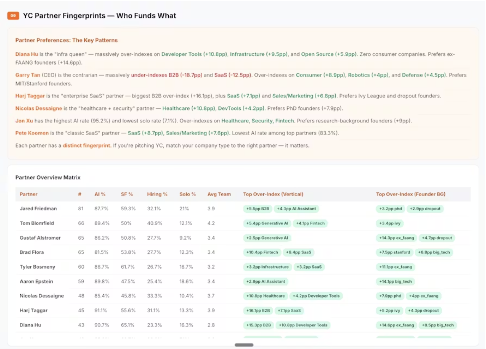 What YC Is Really Betting On? gallery image