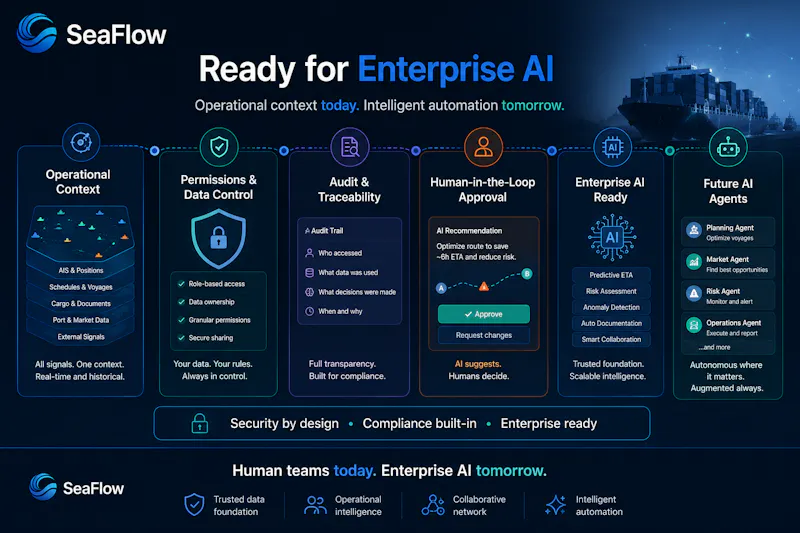 SeaFlow.app - Maritime Intelligence screenshot 6