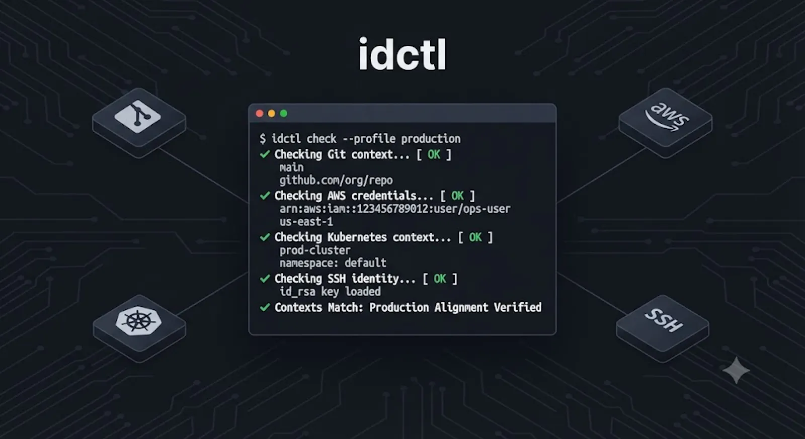 Idctl screenshot 3
