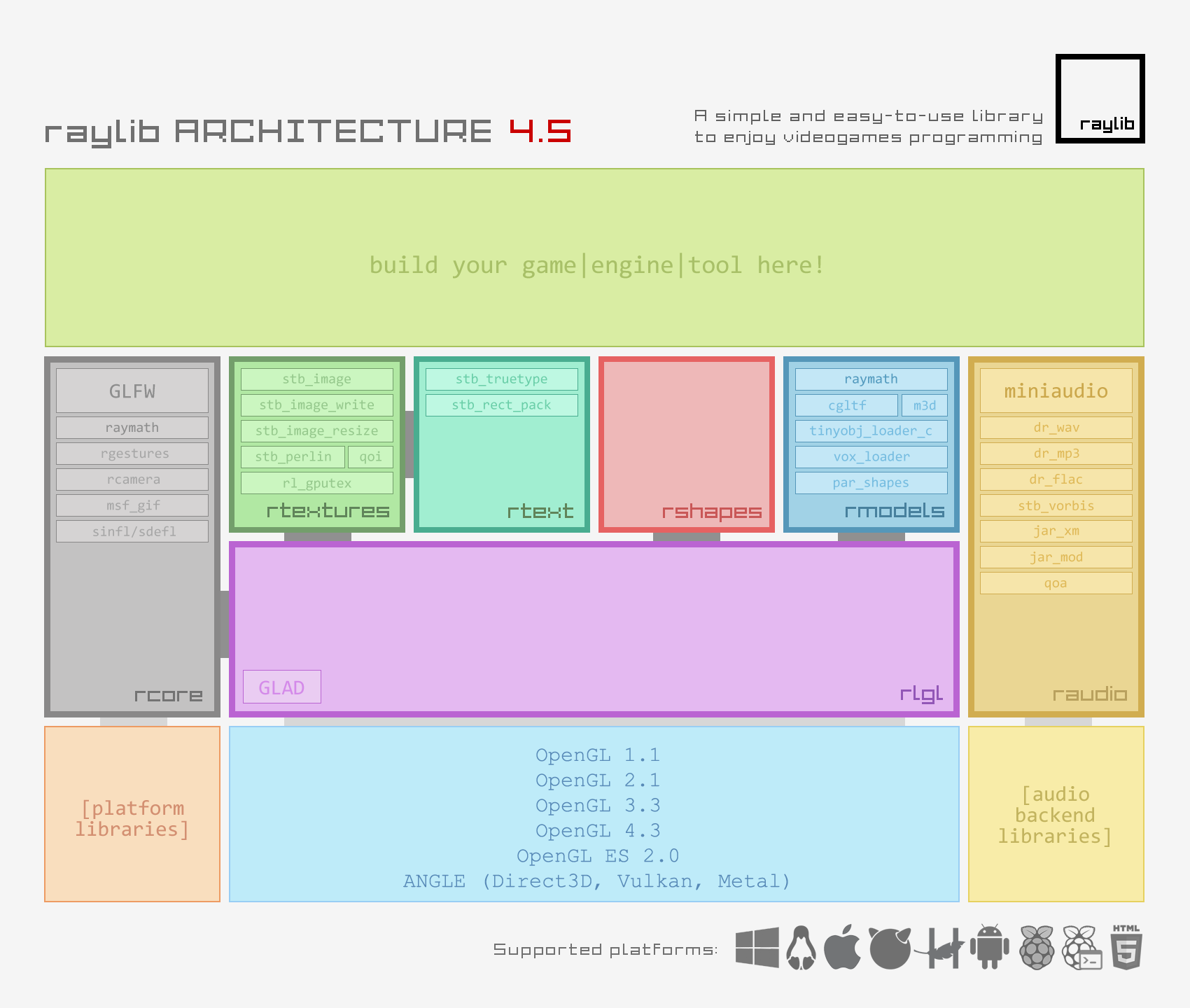 raylib gallery image