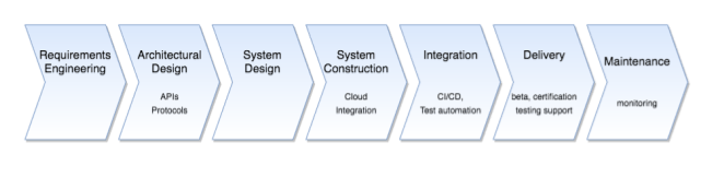 IPA integrations media 1