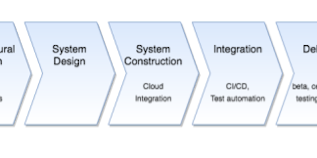IPA integrations: Integrate your device with Amazon Alexa and Google ...