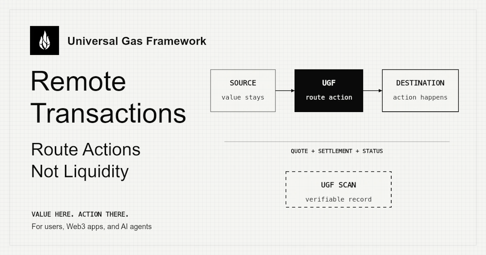 Universal Gas Framework (UGF) screenshot 1