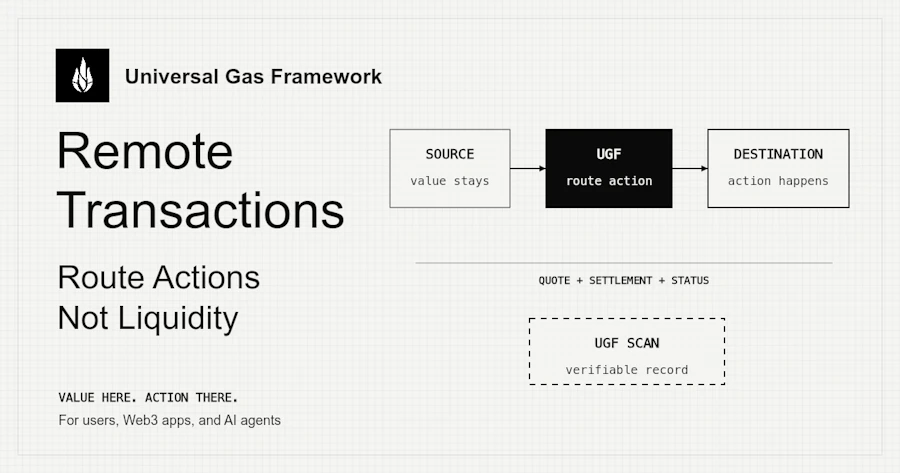 Universal Gas Framework (UGF) screenshot 2