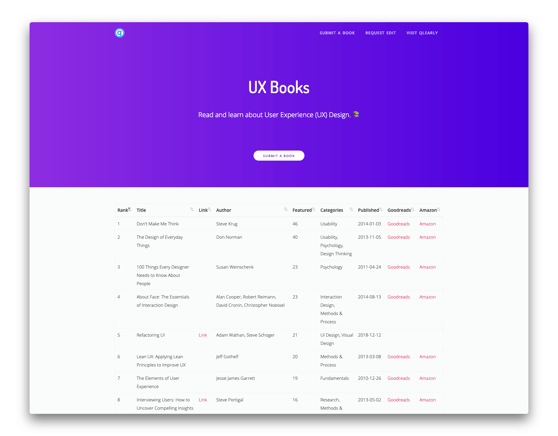 UX Books gallery image