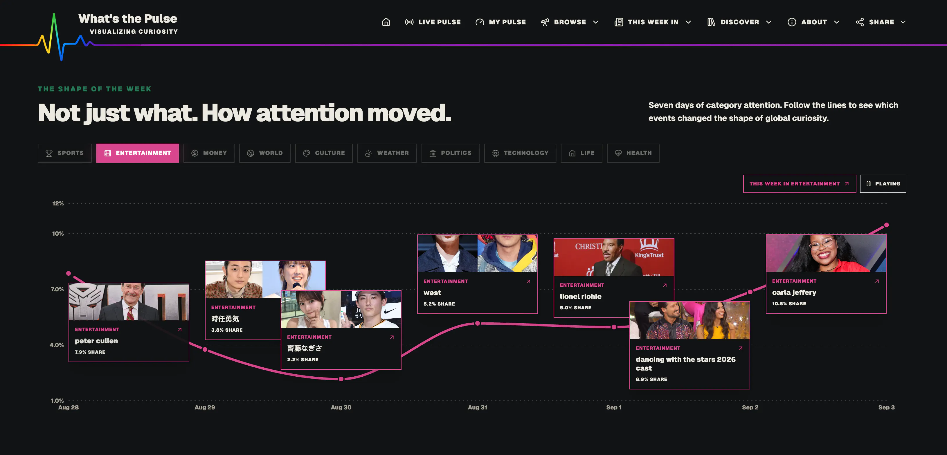 What's the Pulse? gallery image