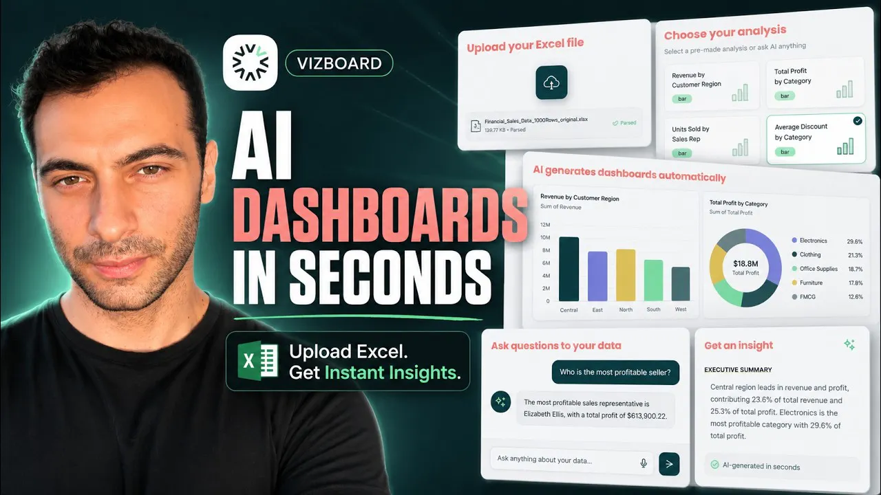 Vizboard gallery image