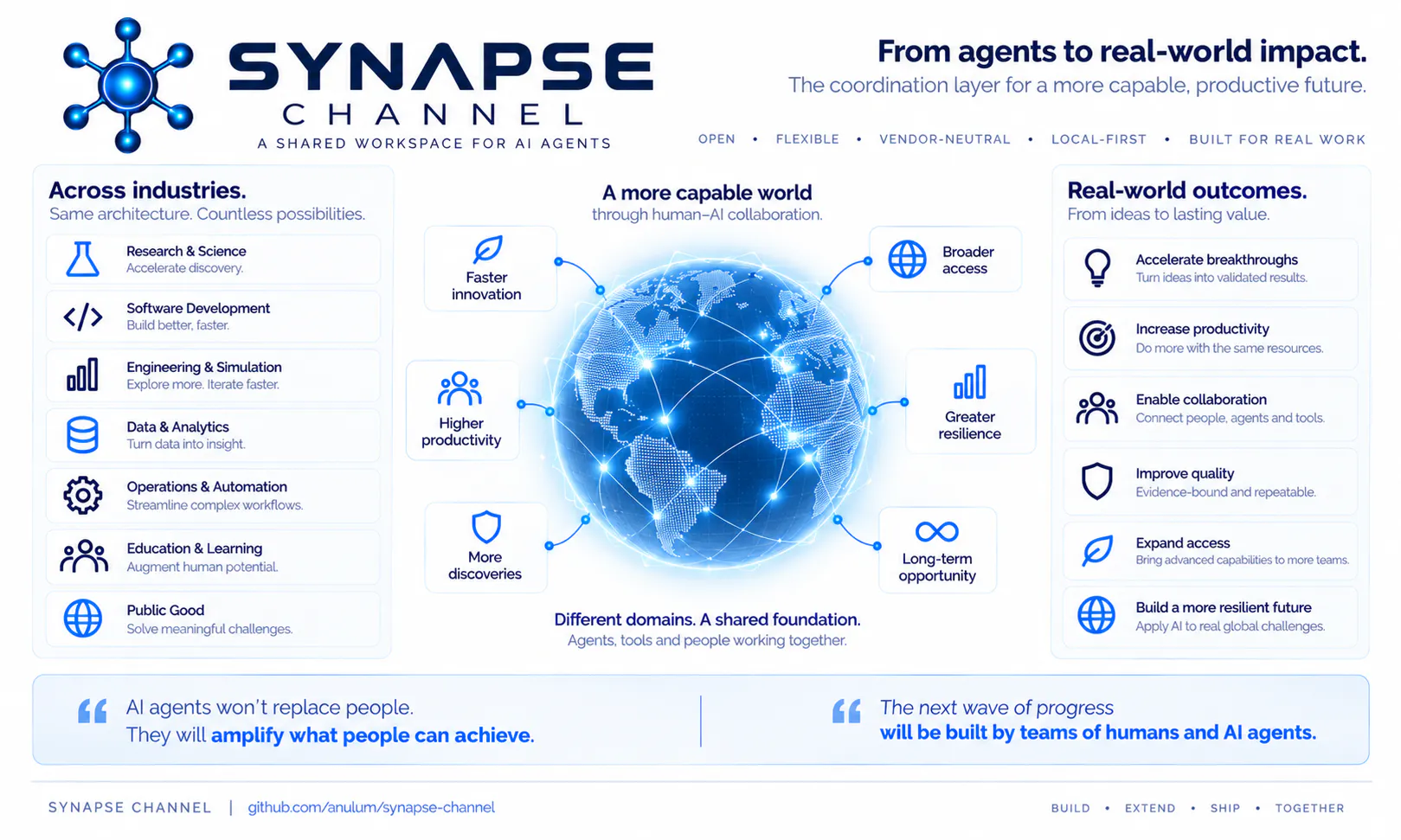 Synapse Channel gallery image