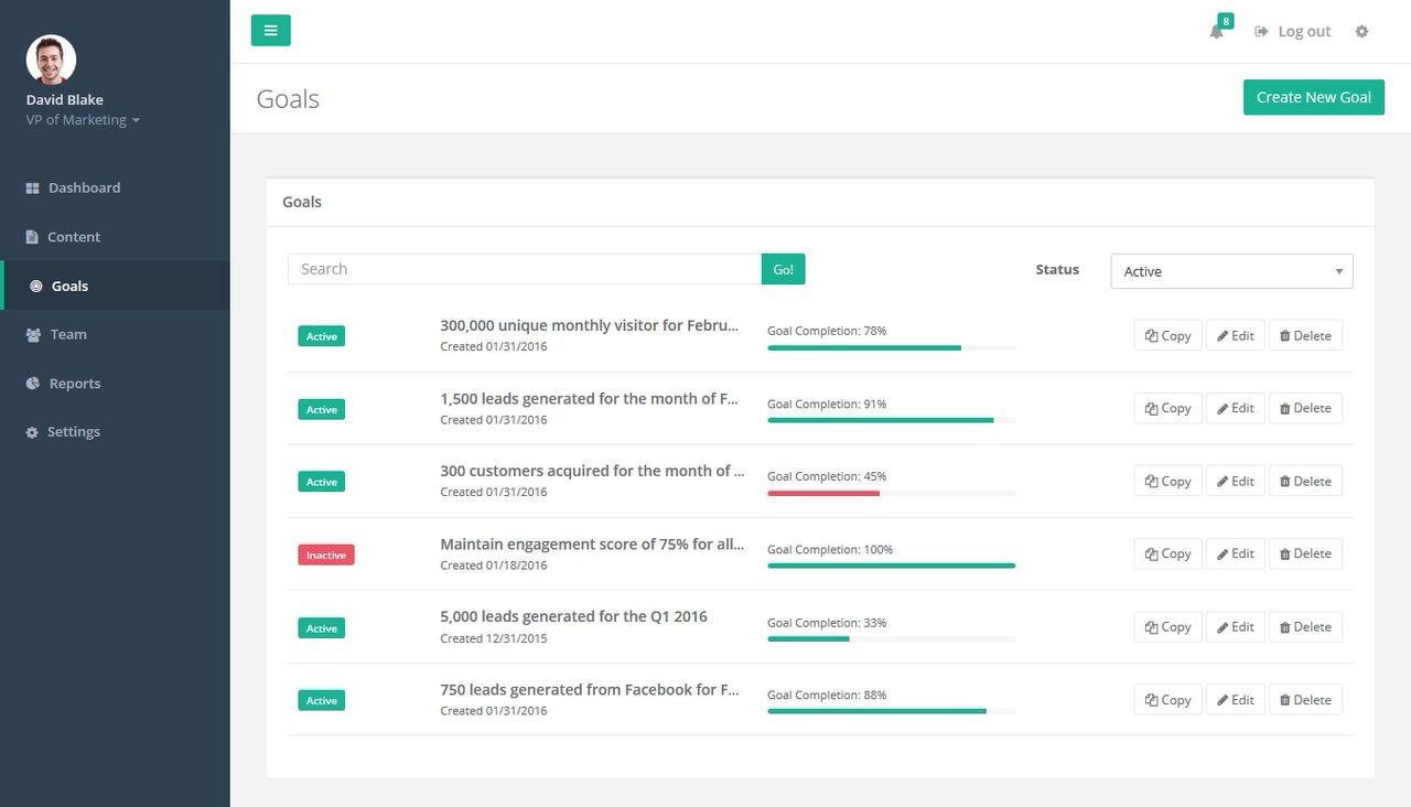 LeadFerry Content Analytics gallery image