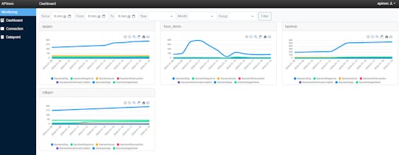 APImon gallery image