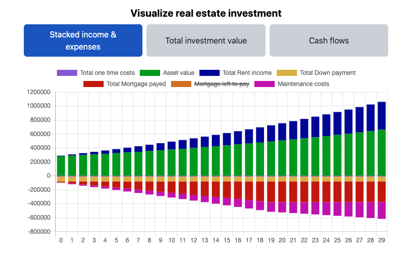 Real estate investment calculator gallery image