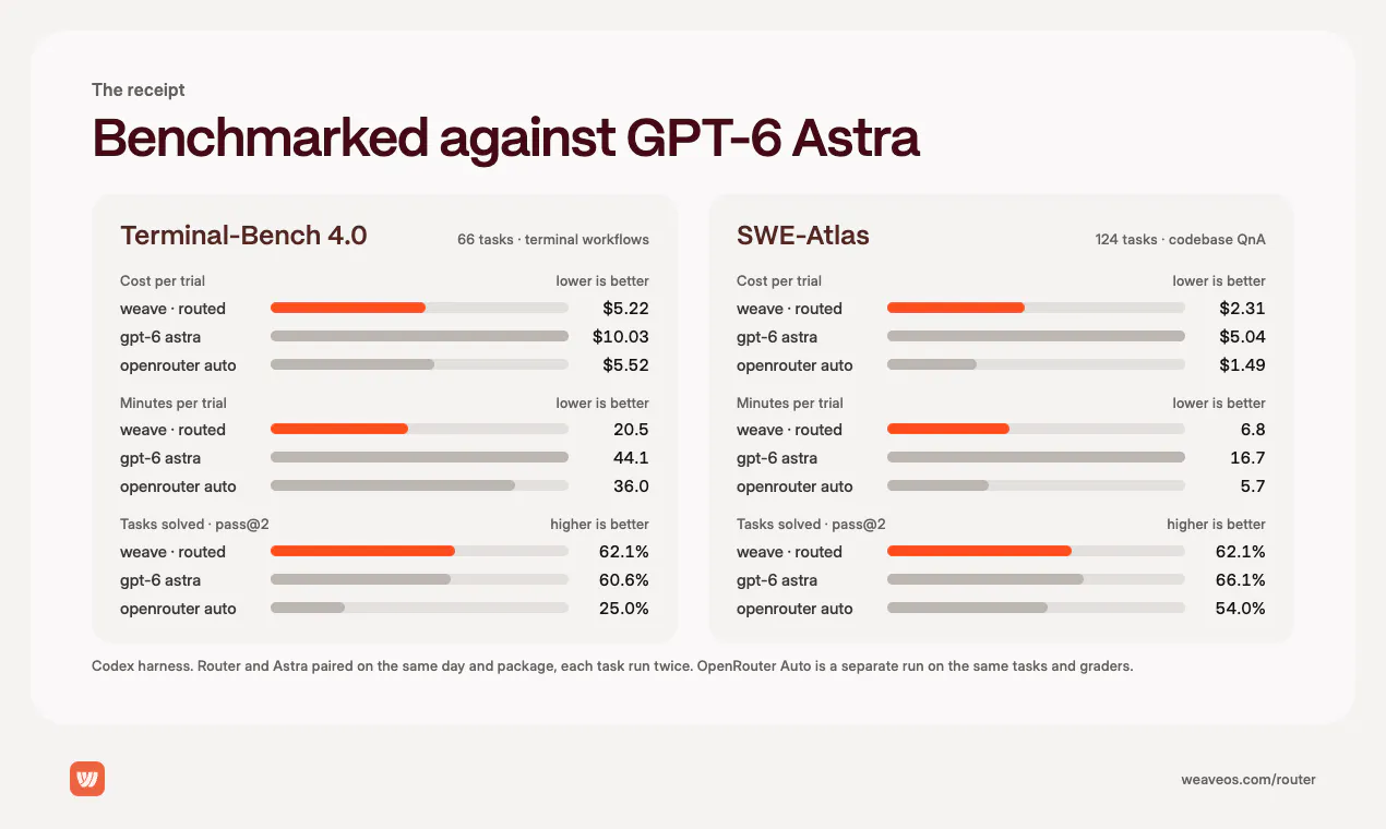 Weave Router 2.0 gallery image
