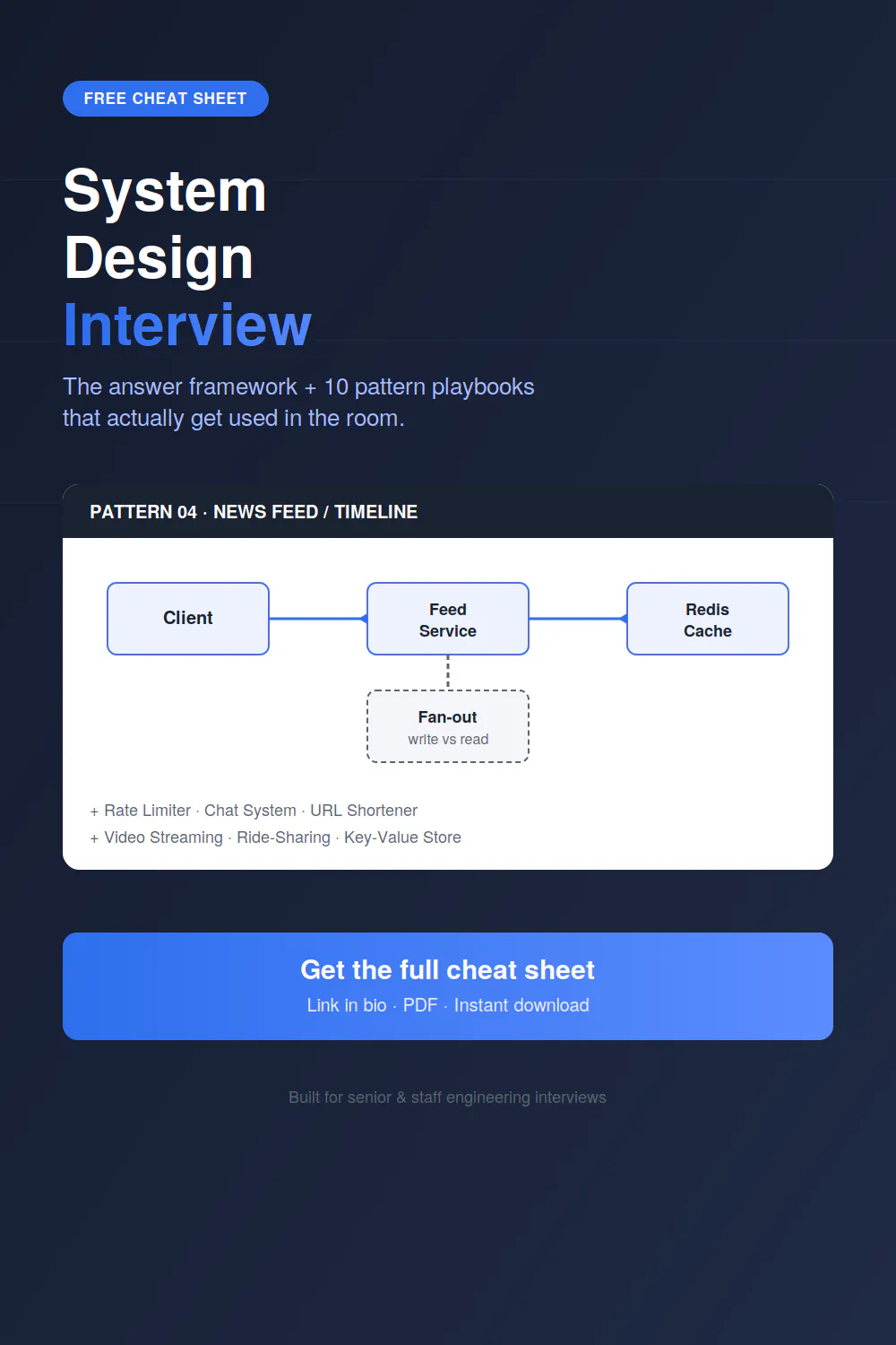 Cheat sheet for system design interviews product banner