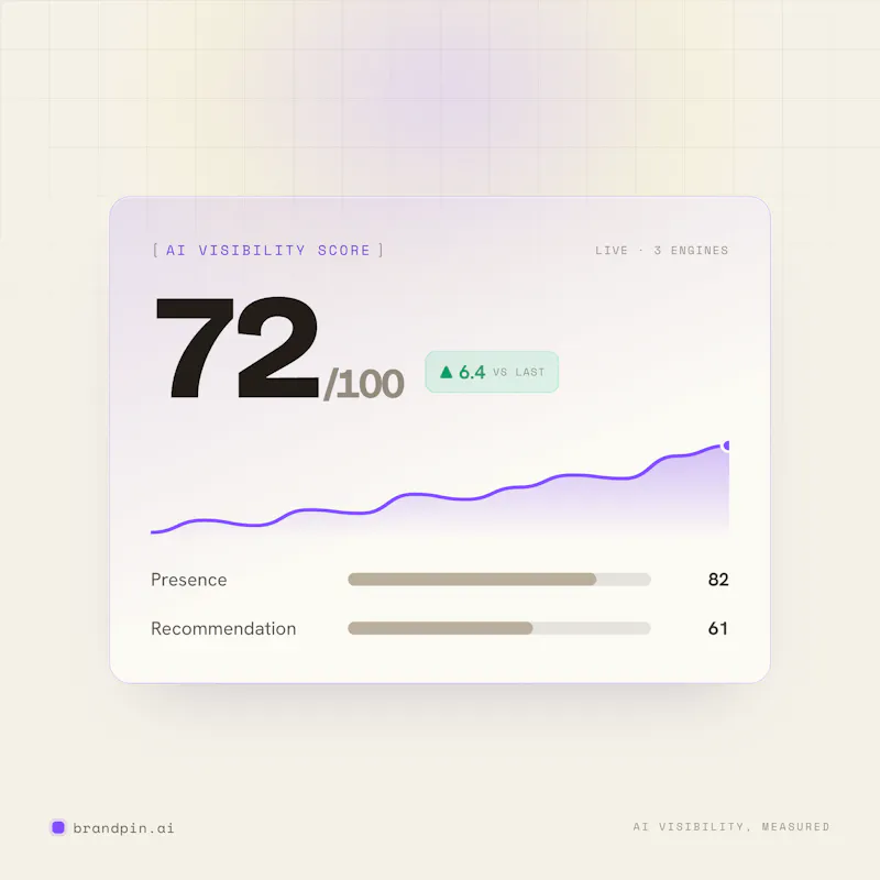 BrandPin screenshot 5