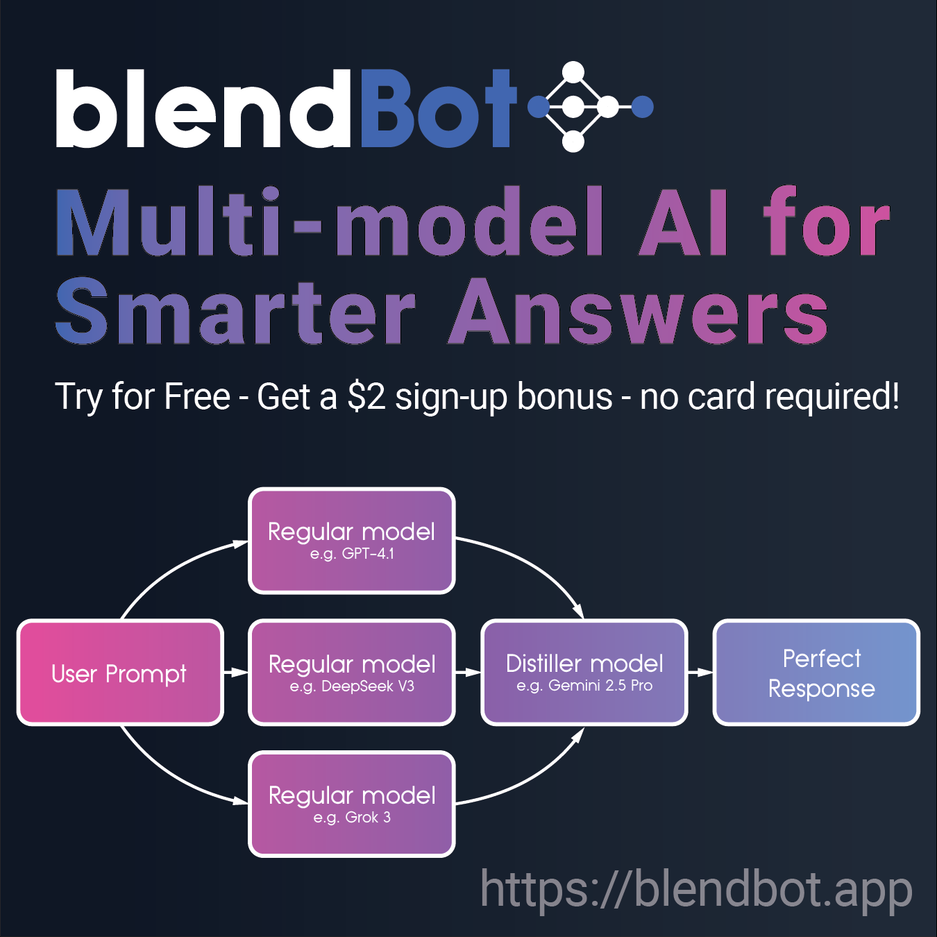 Media Blendbot - AI đa mô hình cho câu trả lời thông minh hơn 2
