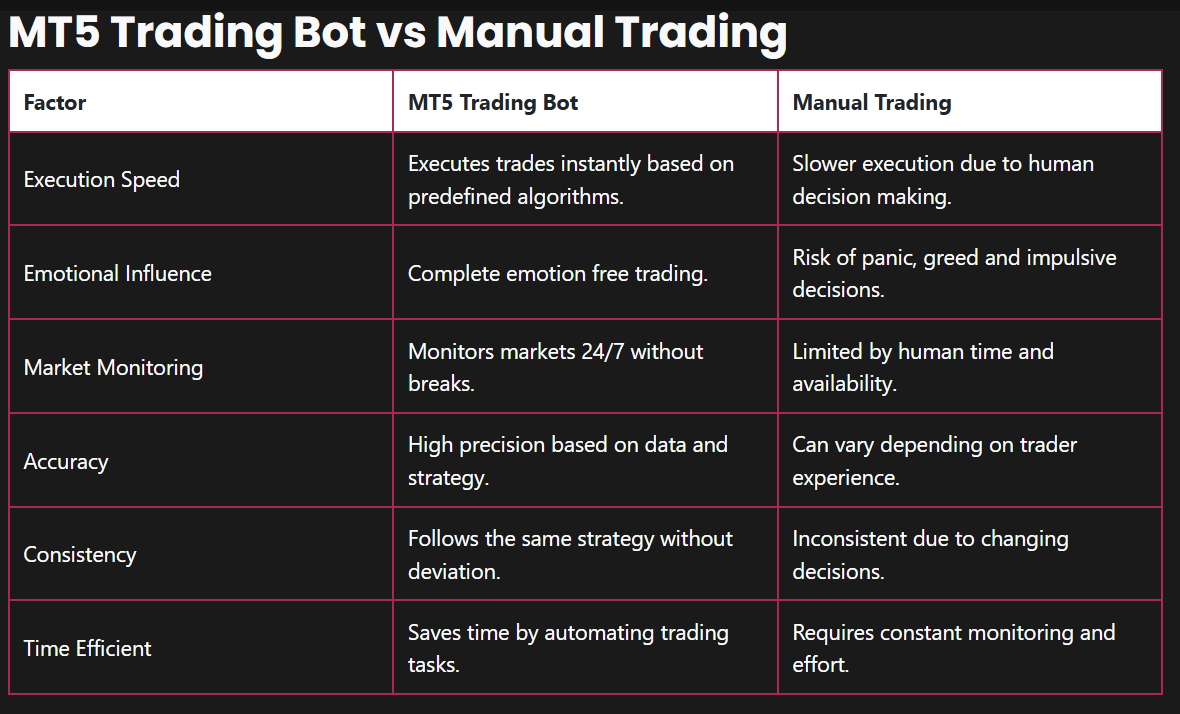 MT5 Trading Bot gallery image