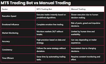 MT5 Trading Bot gallery image