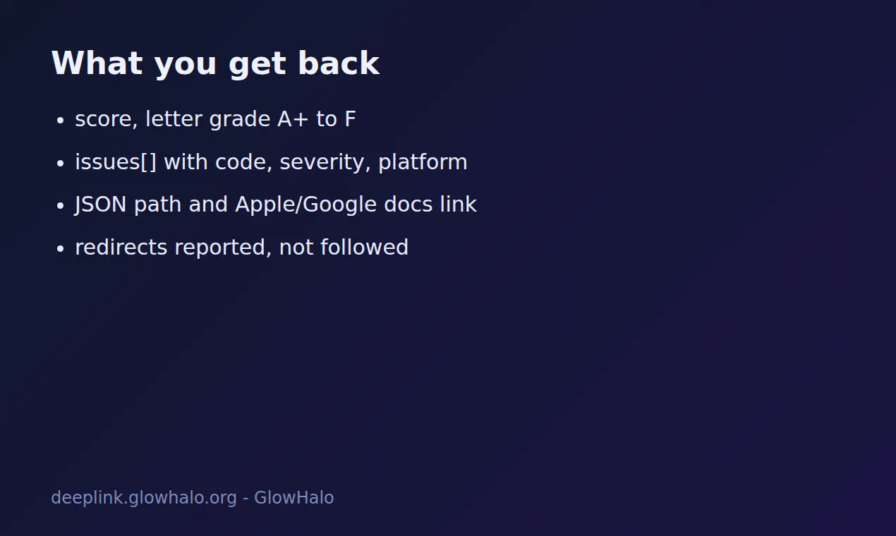 Deep Link Association Checker API gallery image
