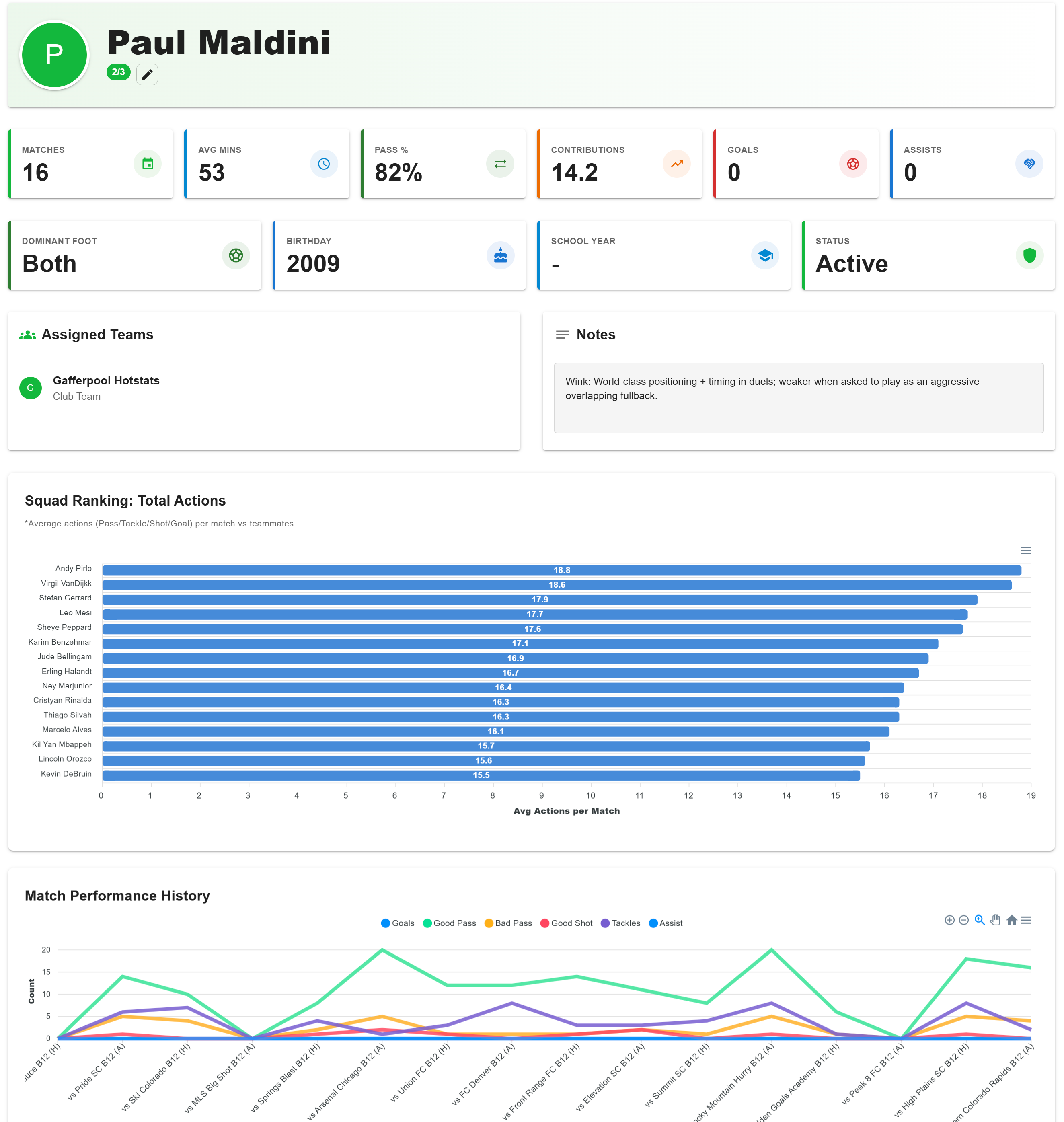 GafferStats - Main product screenshot demonstrating key features and user interface