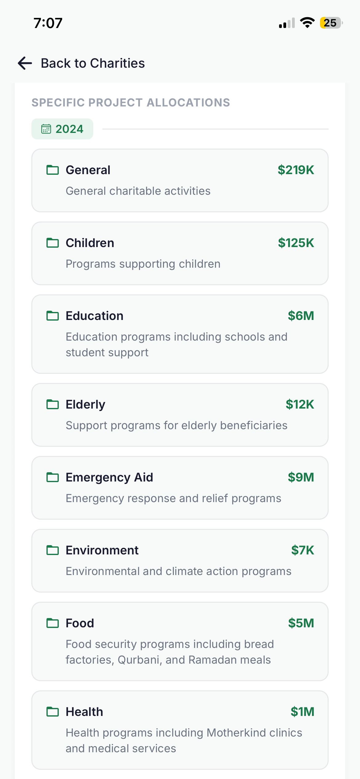Zakat+ Find Halal charities gallery image