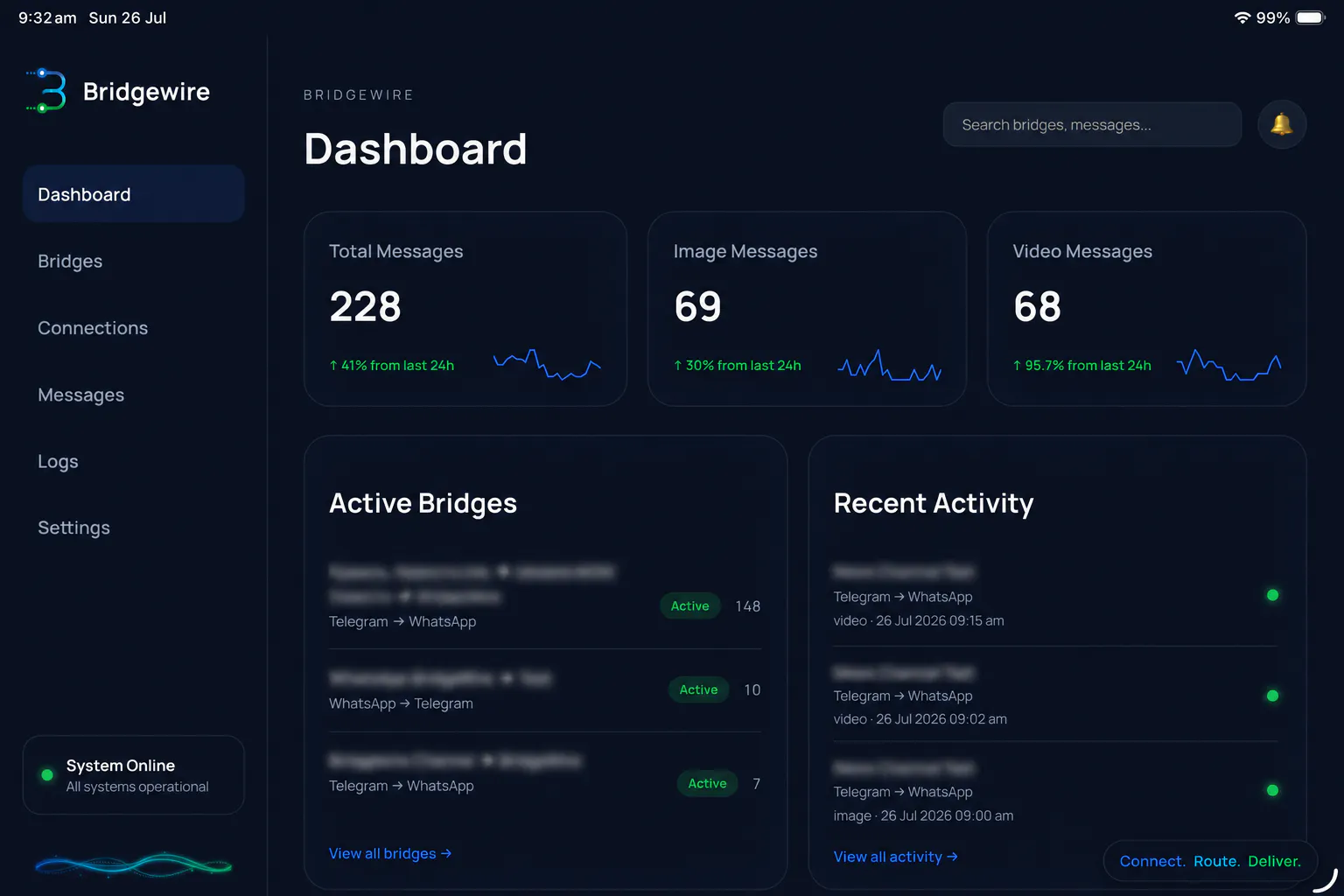 Bridgewire — Connect. Route. Deliver. gallery image