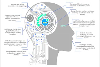 ITExper AI-Powered Job Posting Platform gallery image